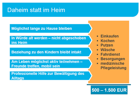 Pflegeversicherung Daheim statt im Heim